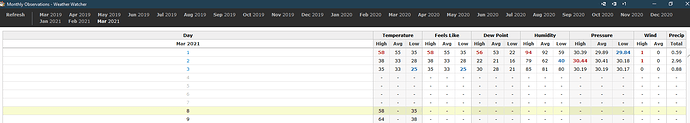 MonthlyData
